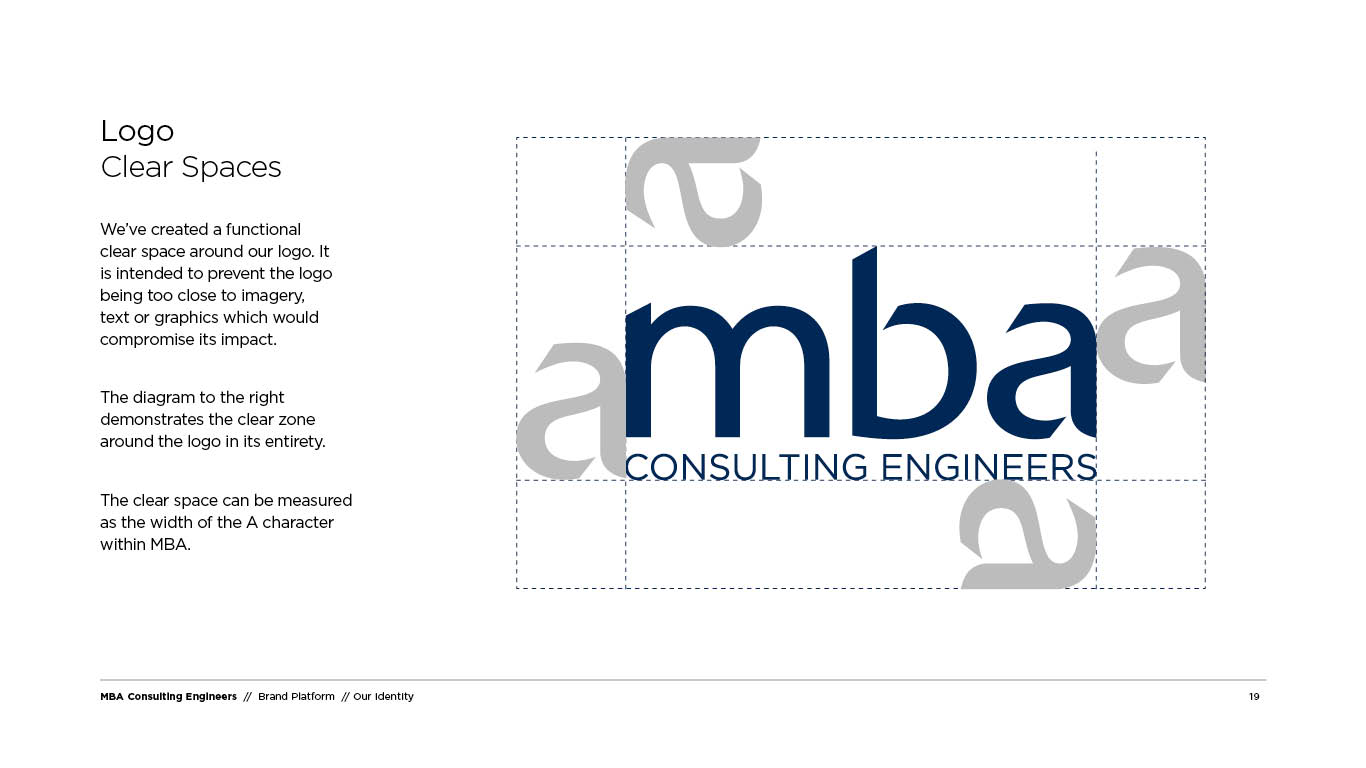 REVIEW CREATIVE_MBA_GUIDELINES